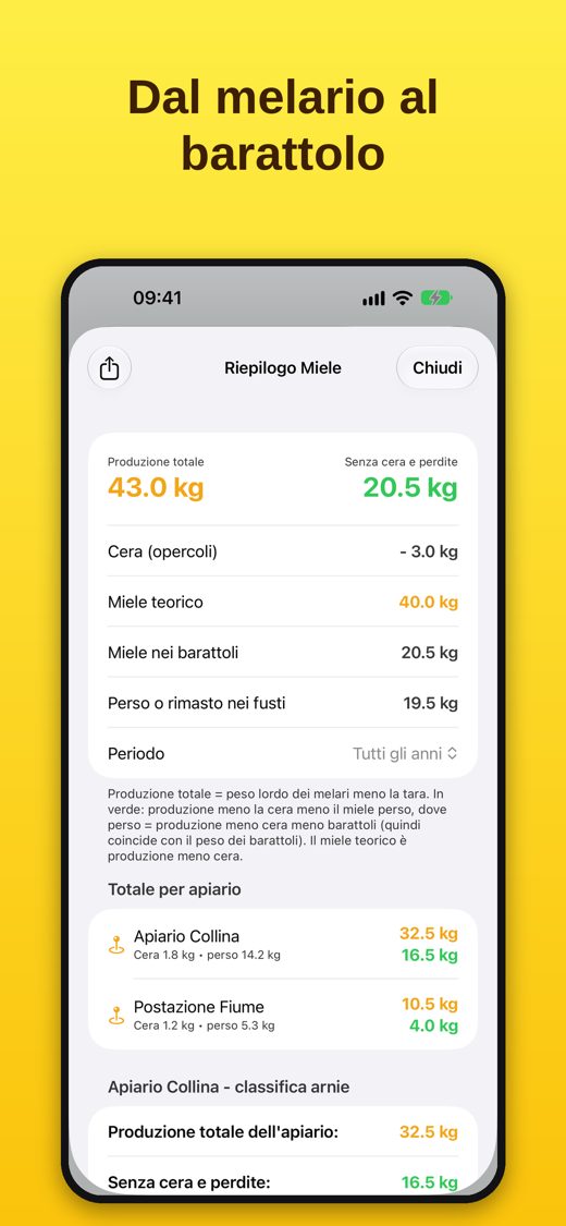 ApiAmo: riepilogo del miele