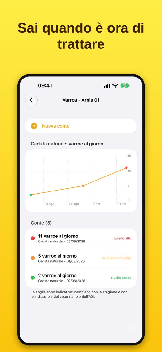 ApiAmo: conta della varroa